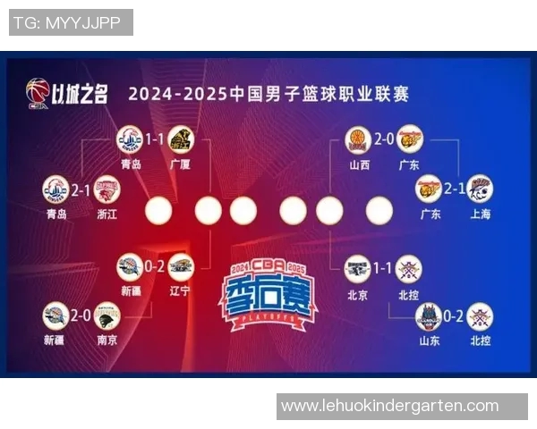 CBA广东队与上海队对决结果分析及未来比赛展望